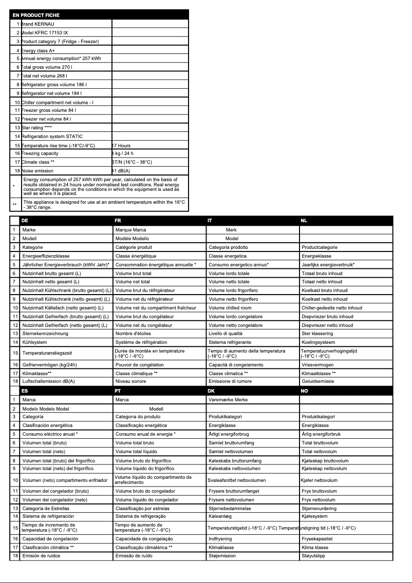 Imagen de la primera página del manual del dispositivo KFRC 17153 IX