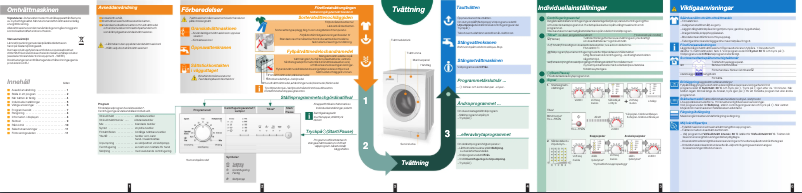 Página 1 del manual Manual de usuario Siemens WM12E161SN