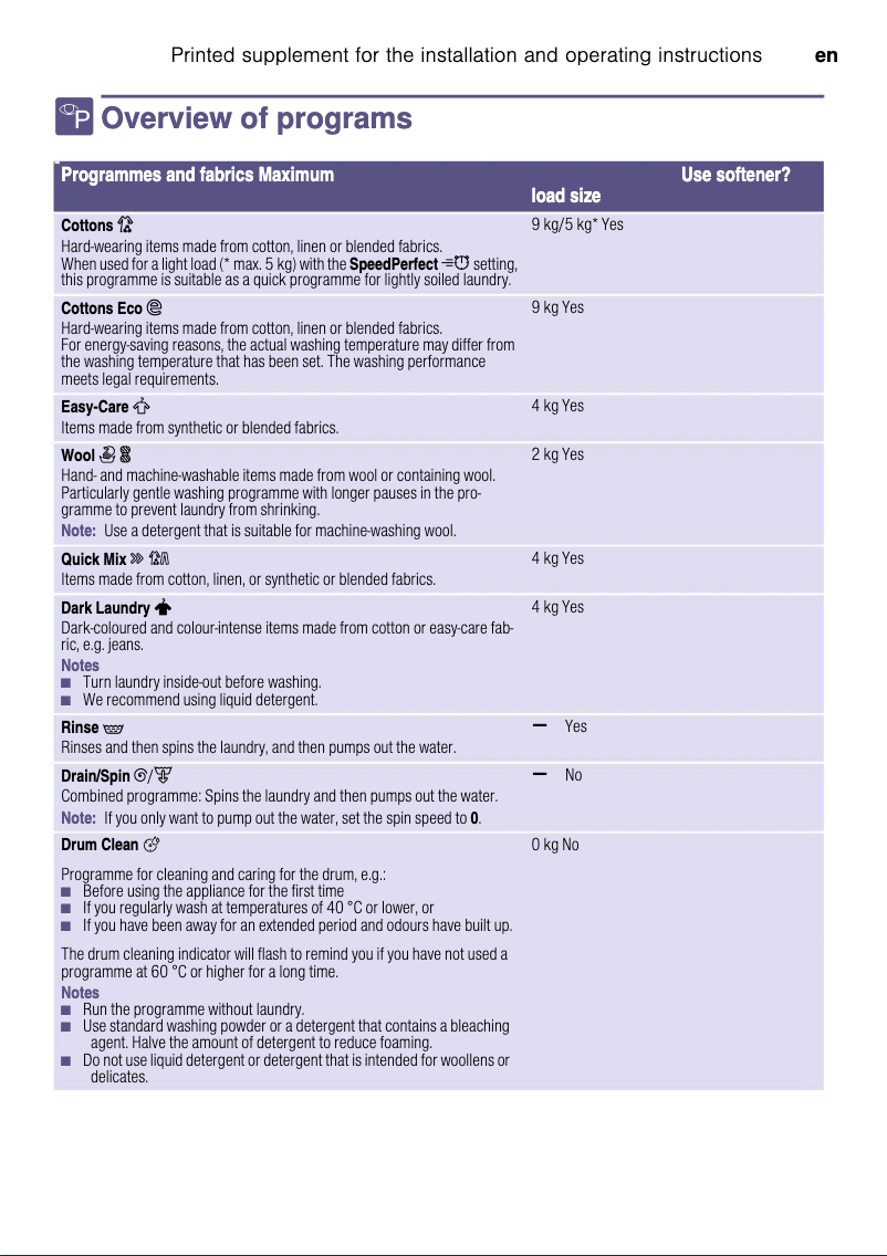 Página 1 del manual Guía de instalación Bosch WAT28S80GC