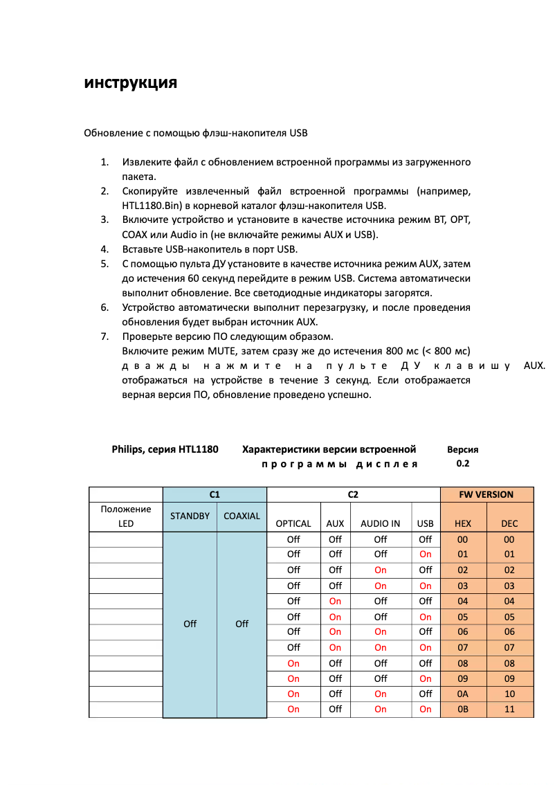 Imagen de la primera página del manual del dispositivo HTL1180B