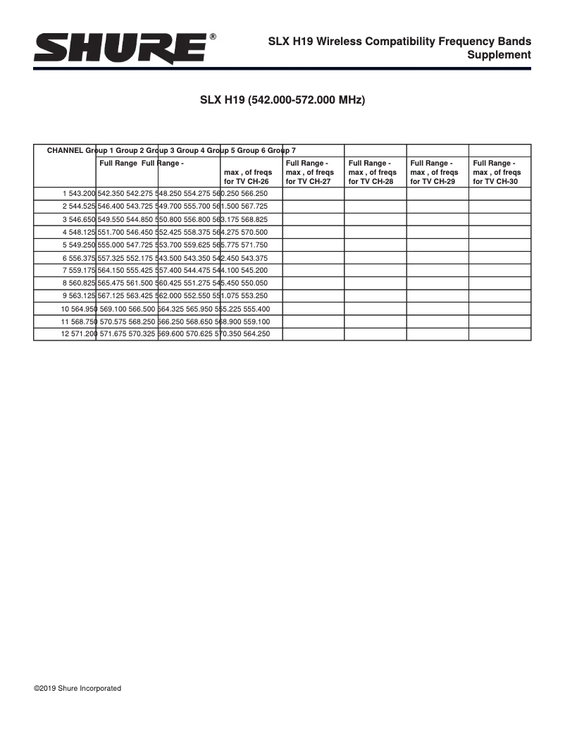 Página 1 del manual Folleto Shure SLX Wireless