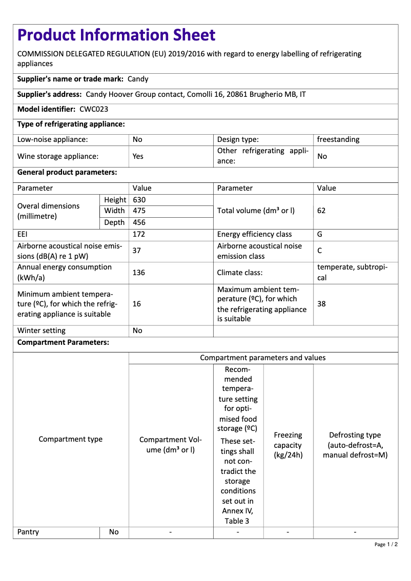 Página 1 del manual Ficha técnica Candy CWC023