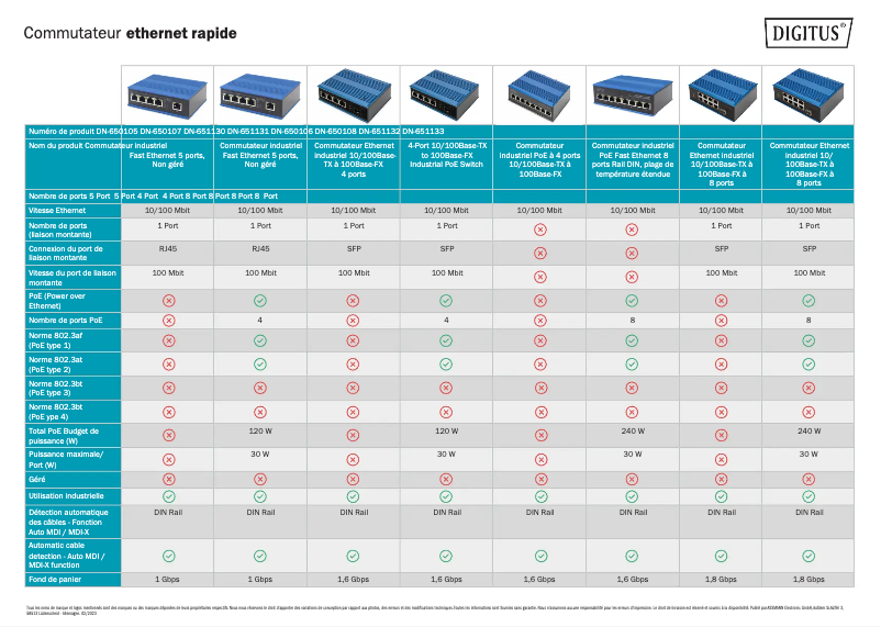 Imagen de la primera página del manual del dispositivo DN-650106