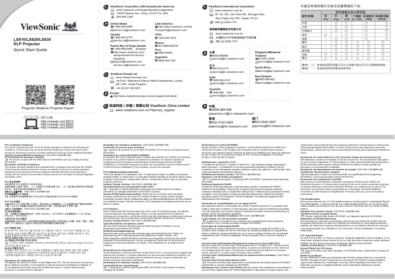 Página 1 del manual Guía de inicio rápido Viewsonic LS810