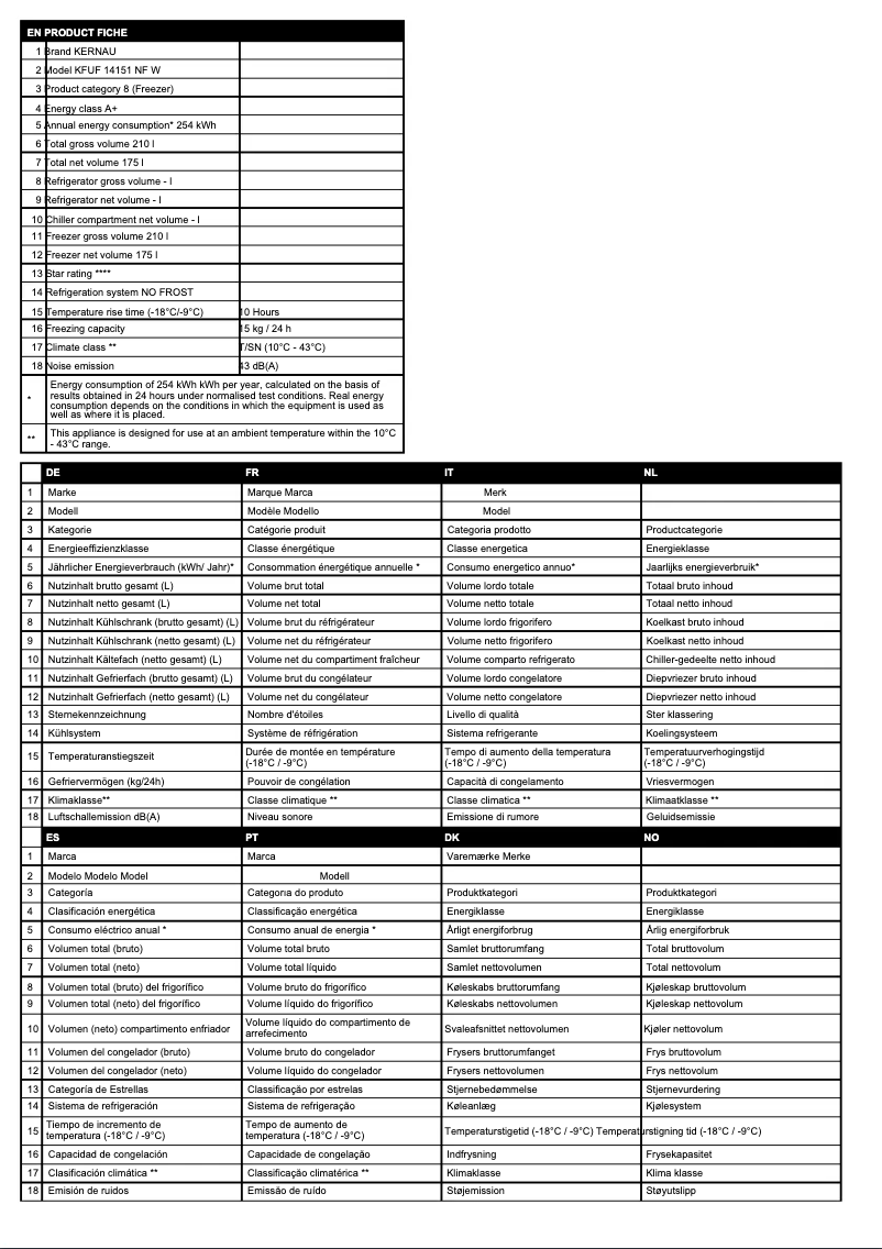 Página 1 del manual Ficha técnica Kernau KFUF 14151 NF W
