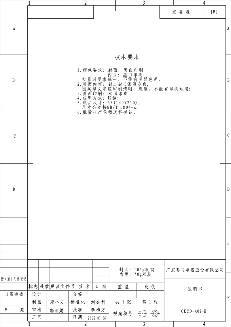 Página 1 del manual Manual de usuario Candy CFO 050 E