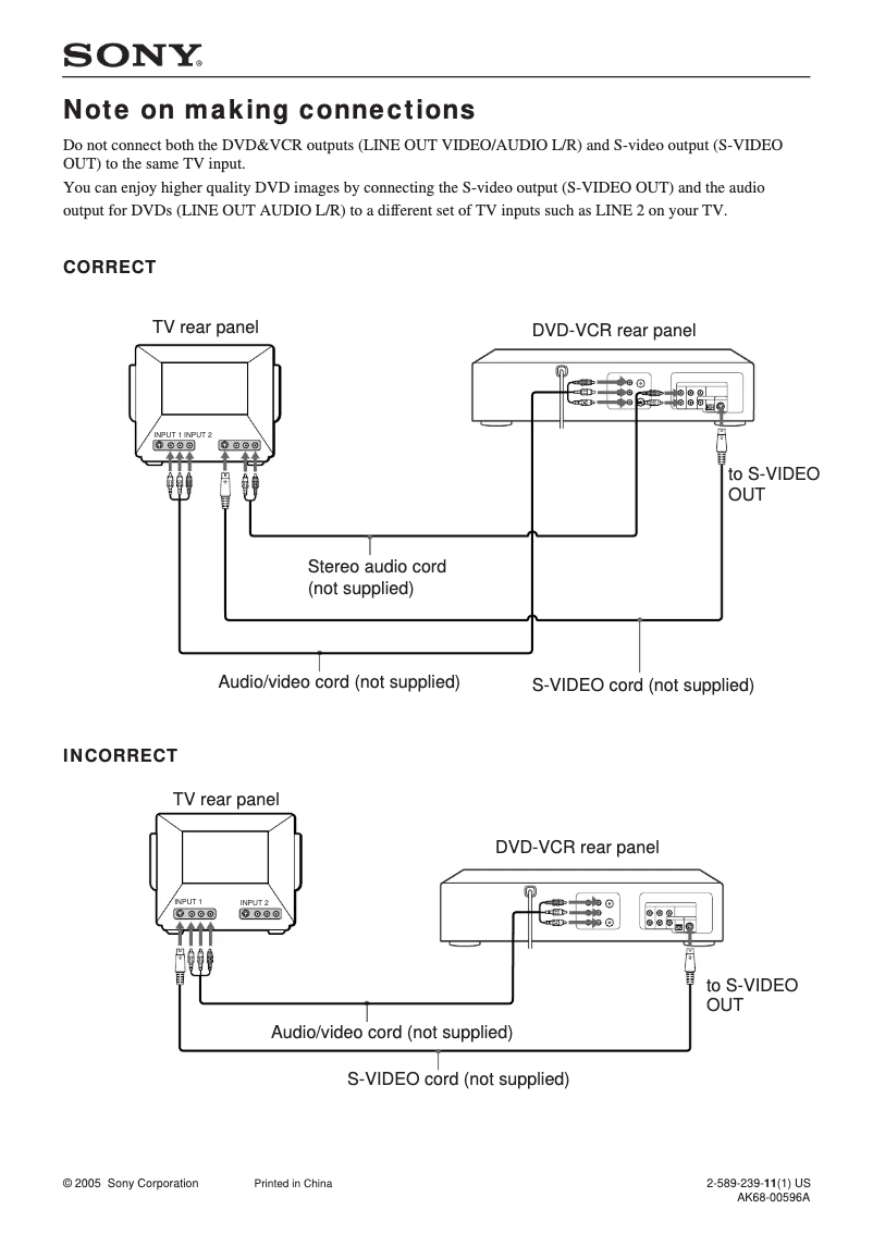 Imagen de la primera página del manual del dispositivo SLV-D360P