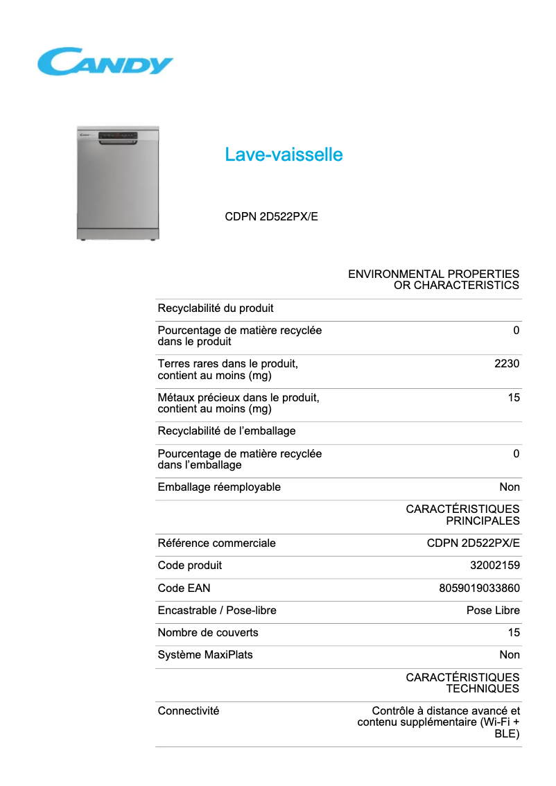 Página 1 del manual Ficha técnica Candy CDPN 2D522PX/E