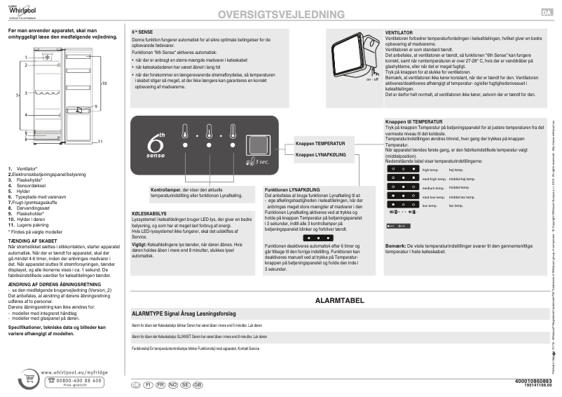 Imagen de la primera página del manual del dispositivo SW8 2QX RN