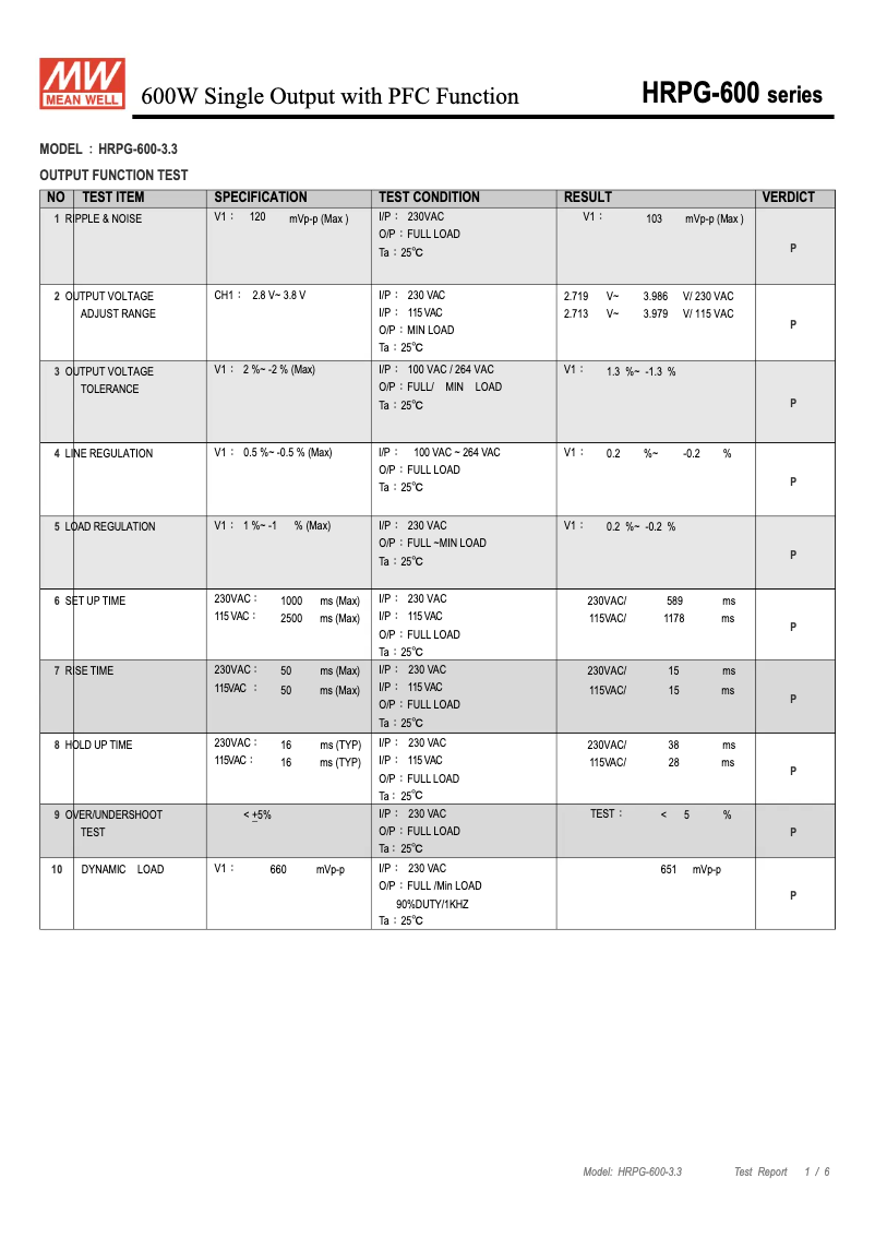 Página 1 del manual Ficha técnica Mean Well HRPG-600-3.3