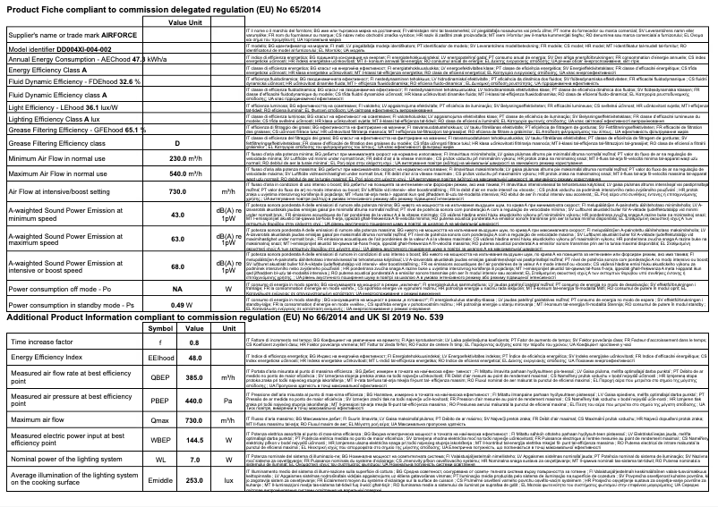 Página 1 del manual Ficha técnica Airforce Downdraft
