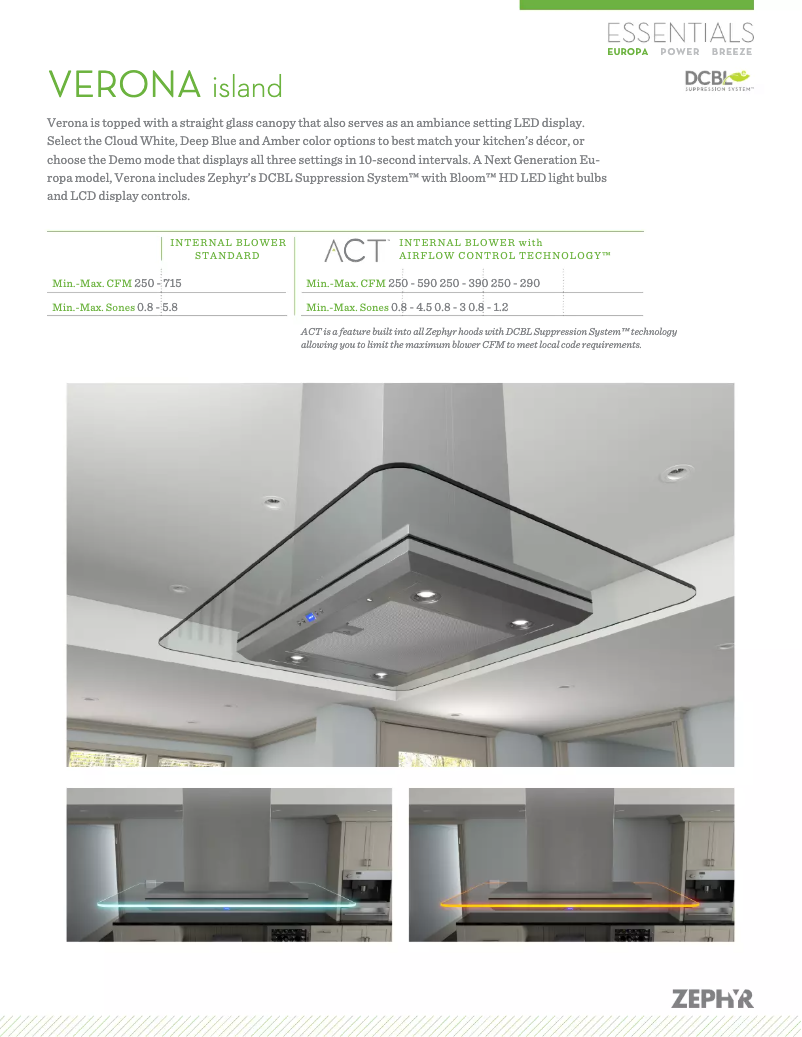 Página 1 del manual Ficha técnica Zephyr ZVNM90AG