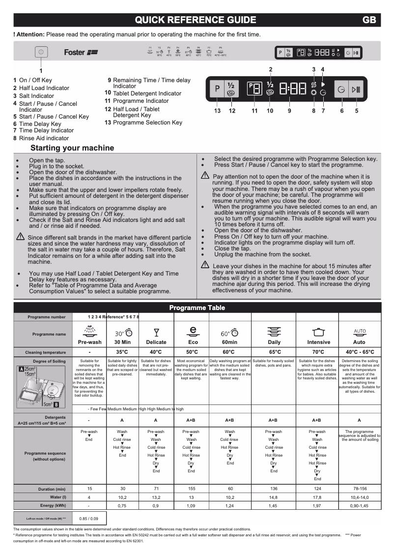 Página 1 del manual Manual de usuario Foster 2945 000