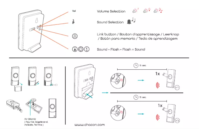 Página 1 del manual Manual de usuario Chacon 84168