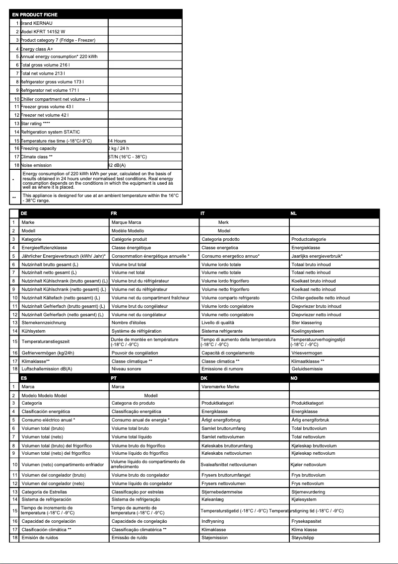 Página 1 del manual Ficha técnica Kernau KFRT 14152 W