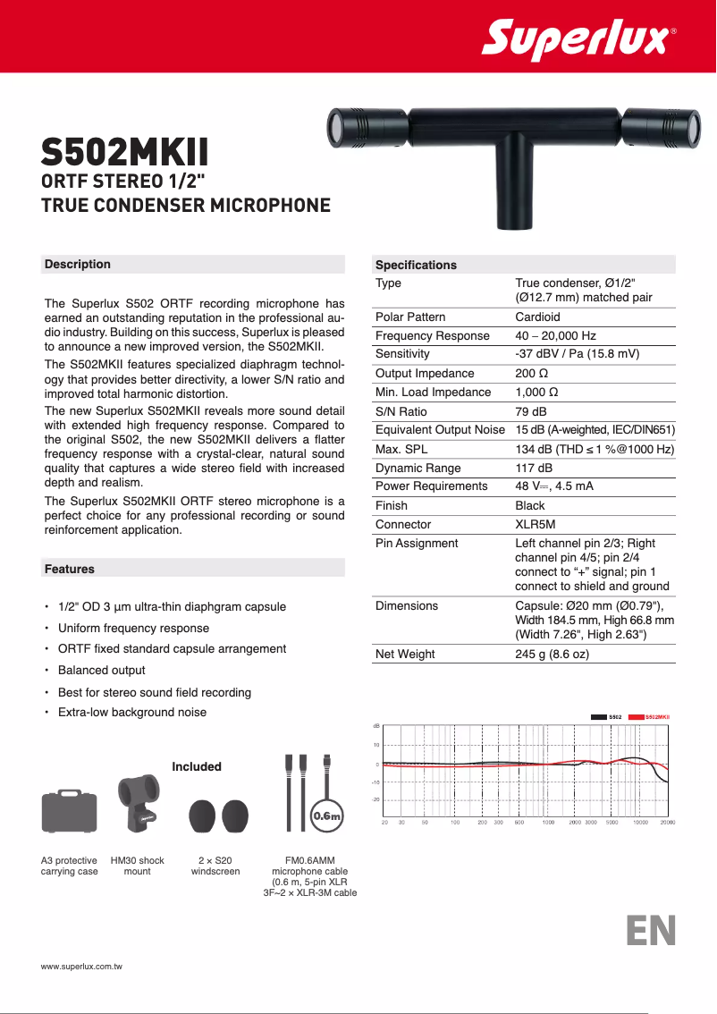 Página 1 del manual Manual de usuario Superlux S502MKII