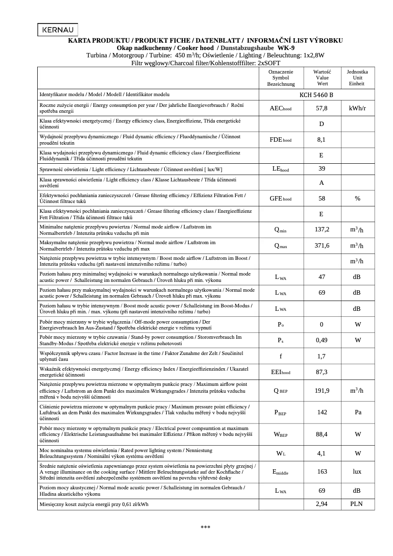 Página 1 del manual Ficha técnica Kernau KCH 5460 B