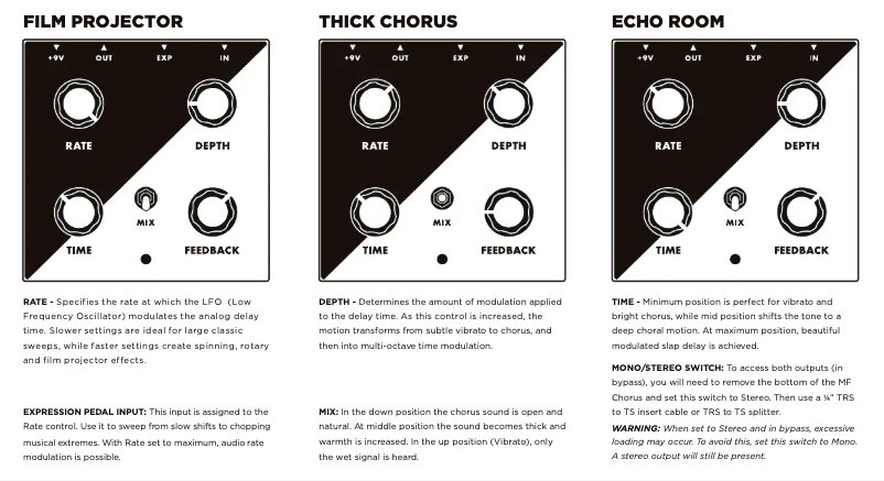 Página 1 del manual Manual de usuario Moog Minifooger MF Chorus