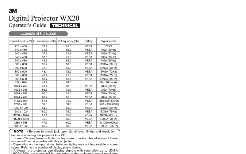 Imagen de la primera página del manual del dispositivo WX20