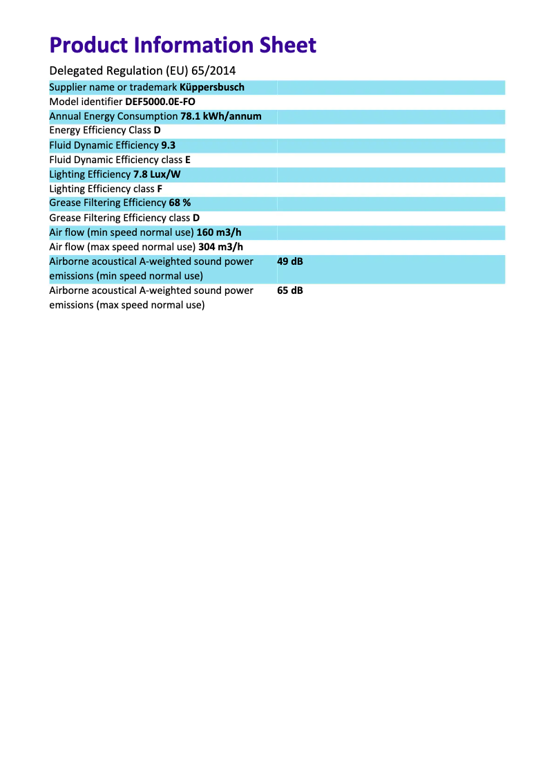 Imagen de la primera página del manual del dispositivo DEF5000.0E