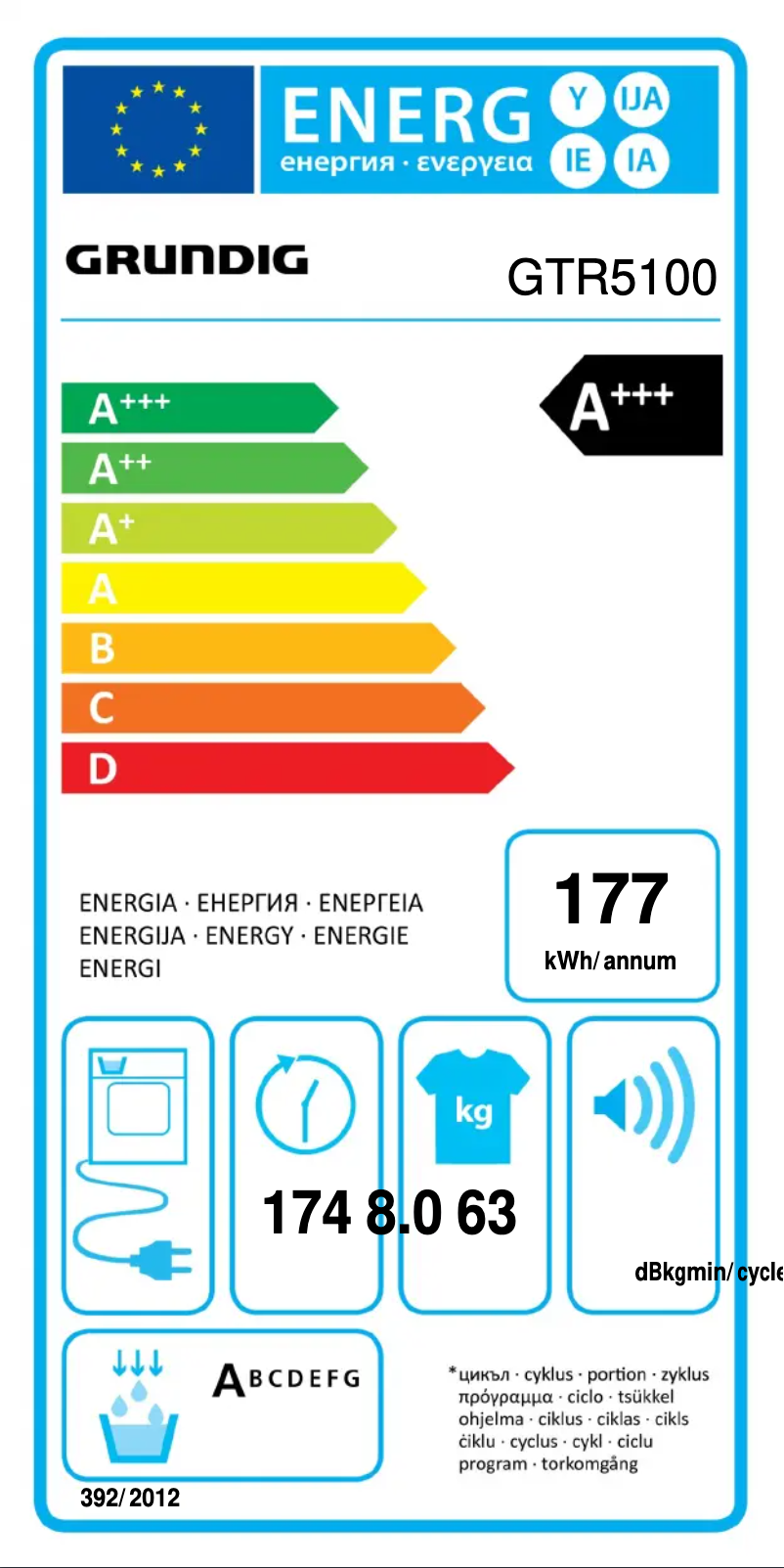 Página 1 del manual Etiqueta energética Grundig GTR5100