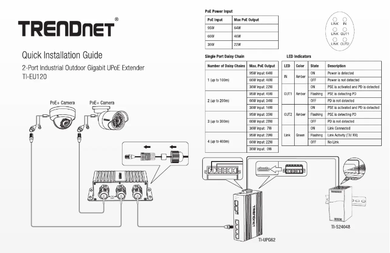 Imagen de la primera página del manual del dispositivo TI-EU120