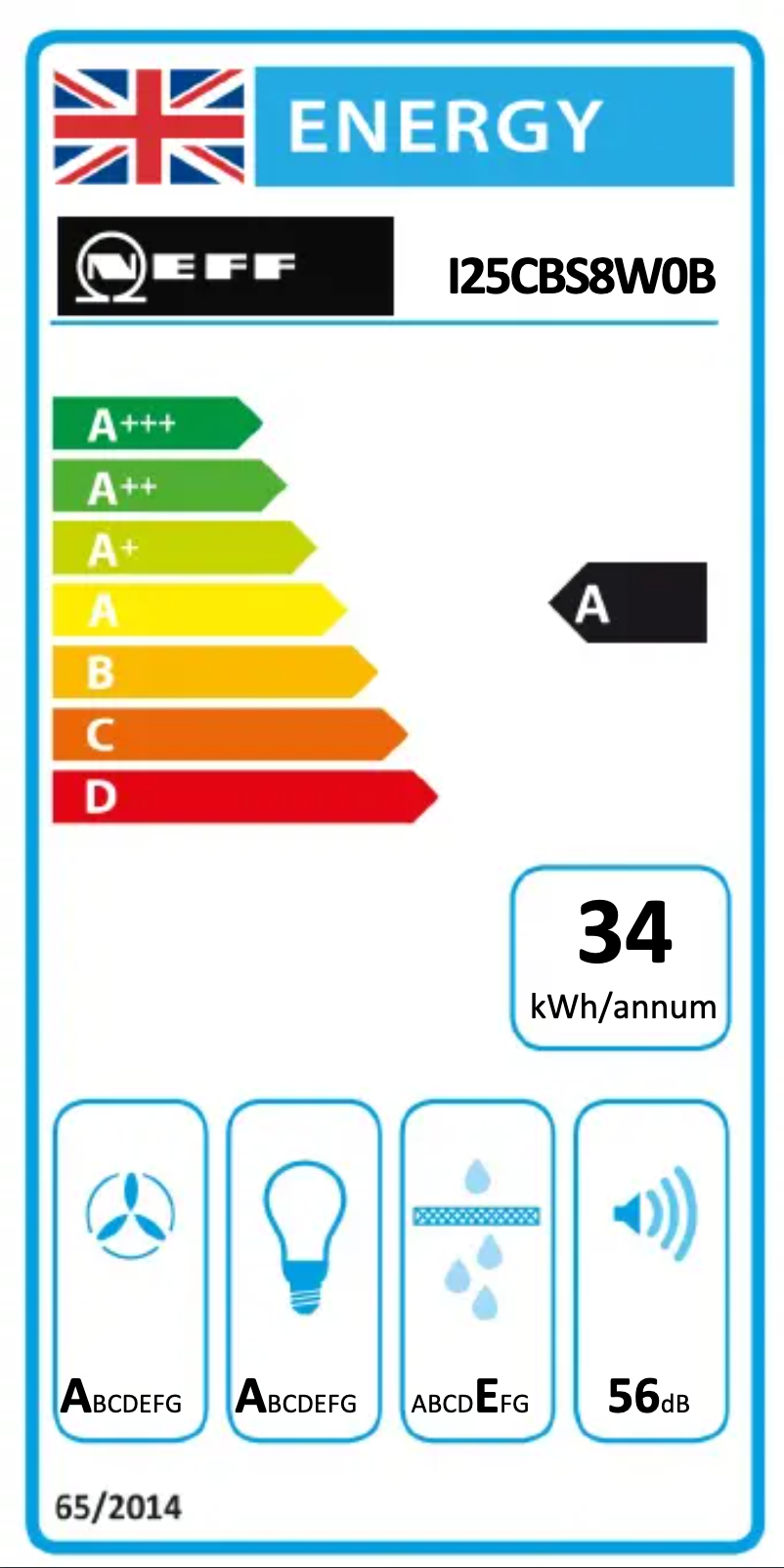 Imagen de la primera página del manual del dispositivo I25CBS8W0B