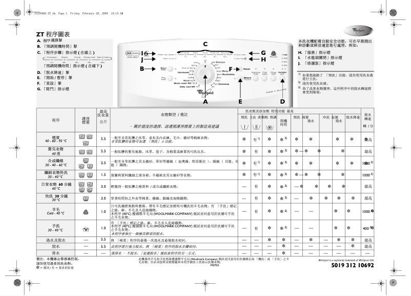 Imagen de la primera página del manual del dispositivo AWE 6527