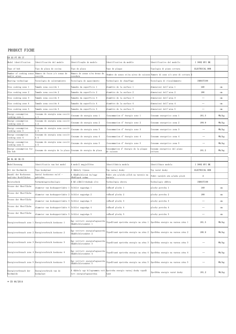 Página 1 del manual Etiqueta energética CATA I 3002 HVI