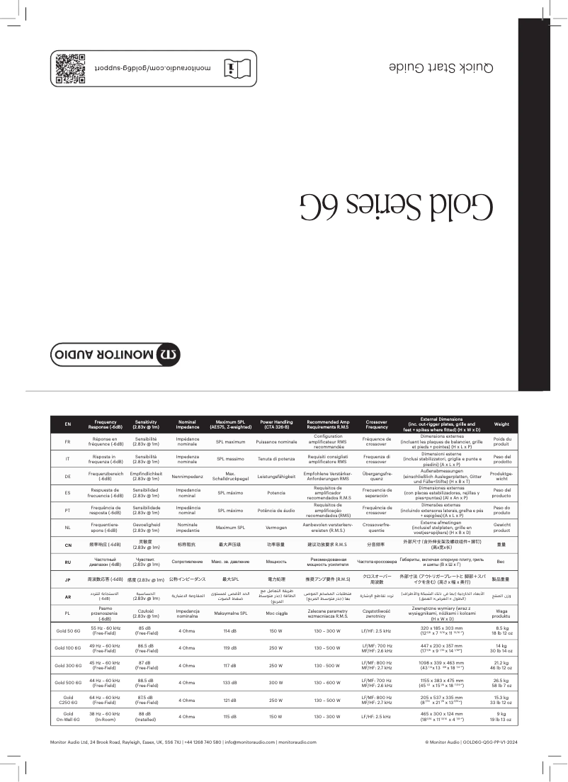 Imagen de la primera página del manual del dispositivo Gold C250 6G