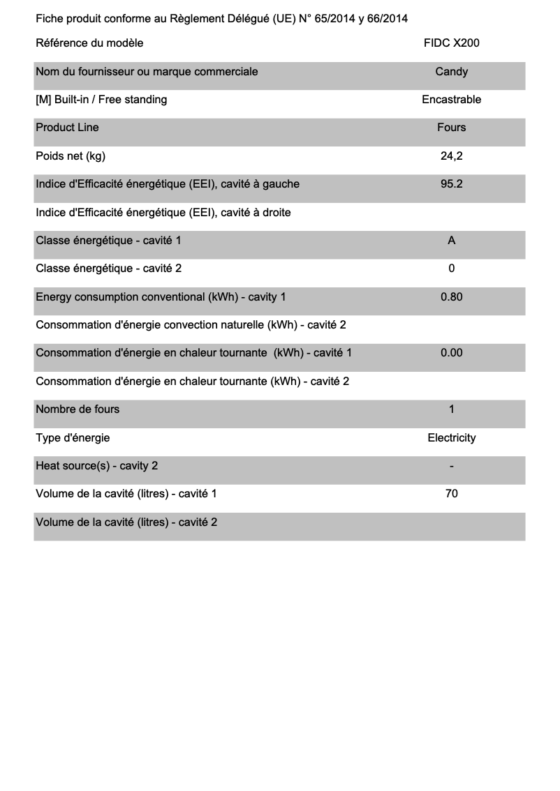 Página 1 del manual Ficha técnica Candy FIDC X200