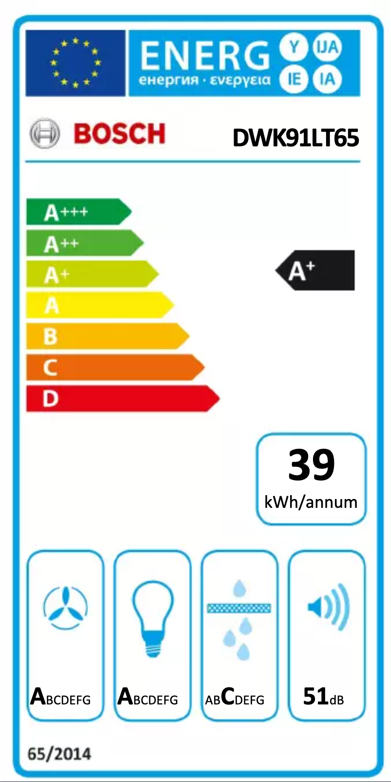 Imagen de la primera página del manual del dispositivo DWK91LT65
