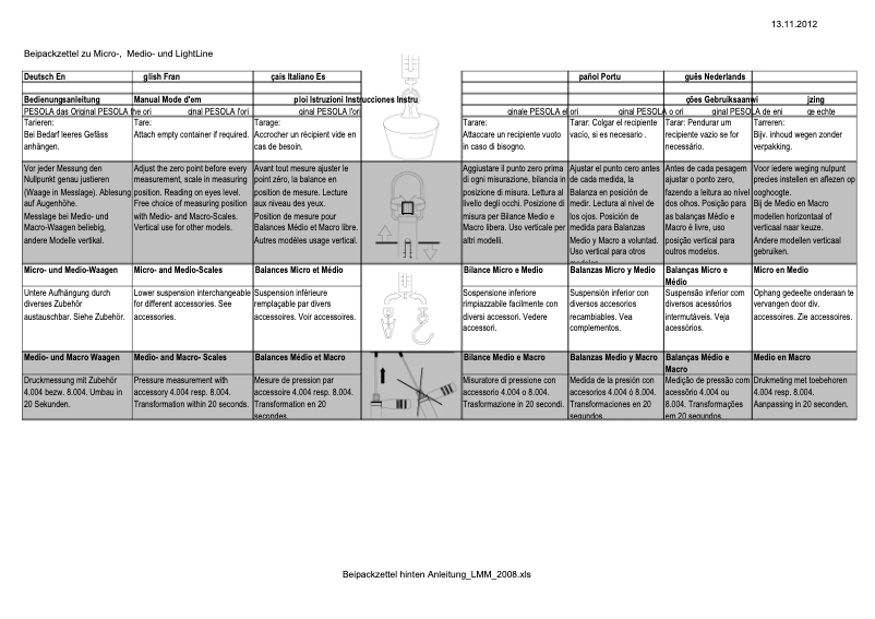 Imagen de la primera página del manual del dispositivo 283-152