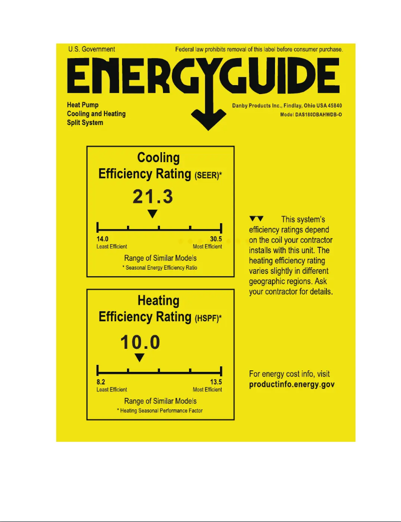 Página nº 1 - Etiqueta energética Danby DAS180DBAHWDB