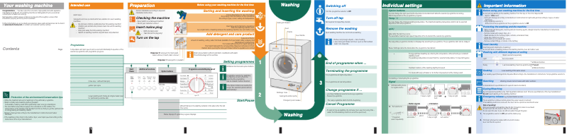 Página 1 del manual Manual de usuario Bosch WIS28440GB