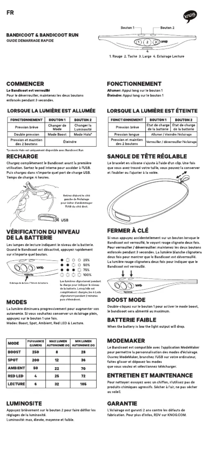 Imagen de la primera página del manual del dispositivo Bandicoot Run 250