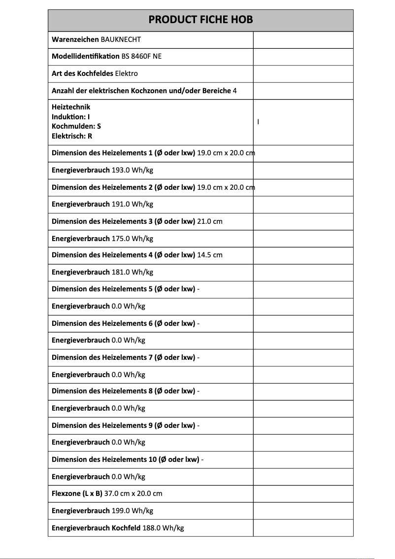 Página 1 del manual Ficha técnica Bauknecht BS 8460F NE
