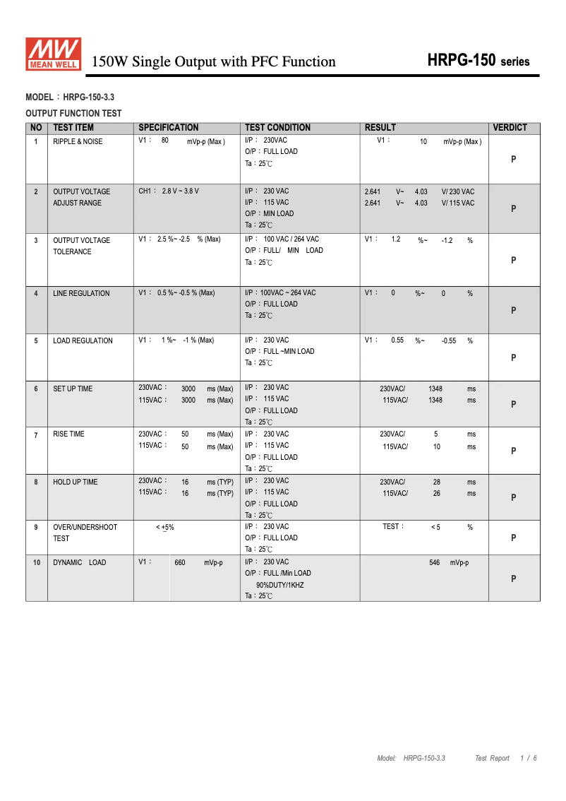 Página 1 del manual Ficha técnica Mean Well HRPG-150-3.3