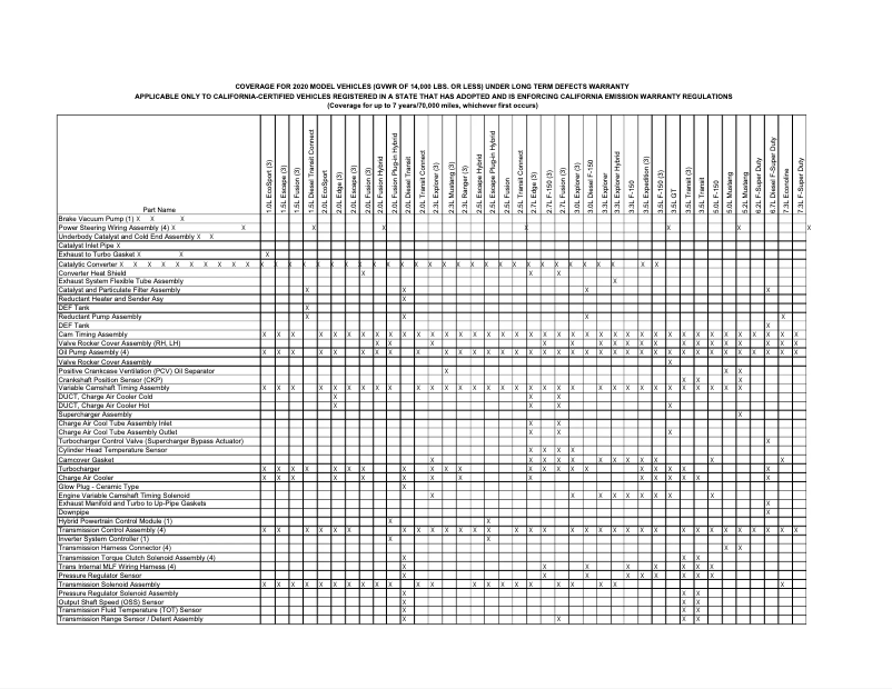 Página 1 del manual Información de garantía Ford Mustang (2020)