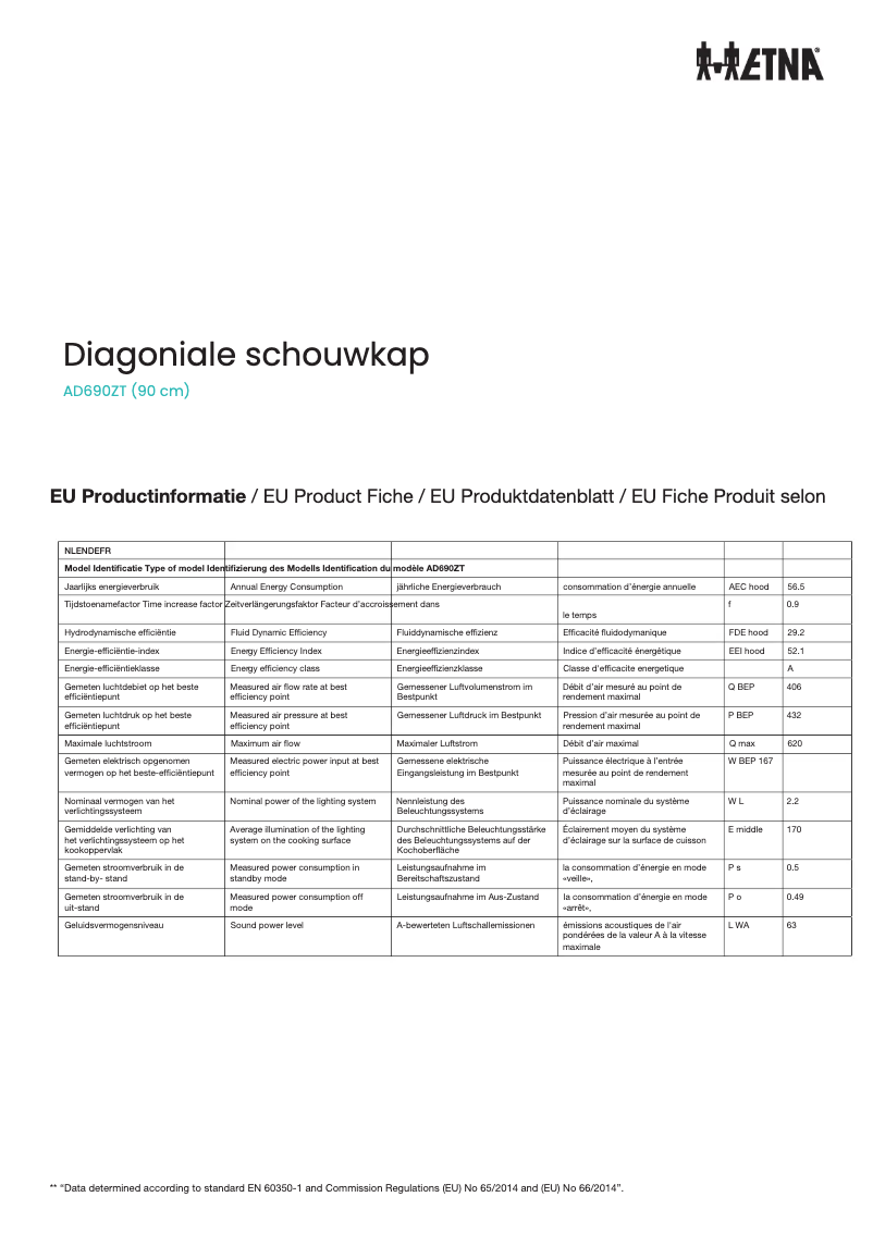 Página 1 del manual Ficha técnica Etna HF2019