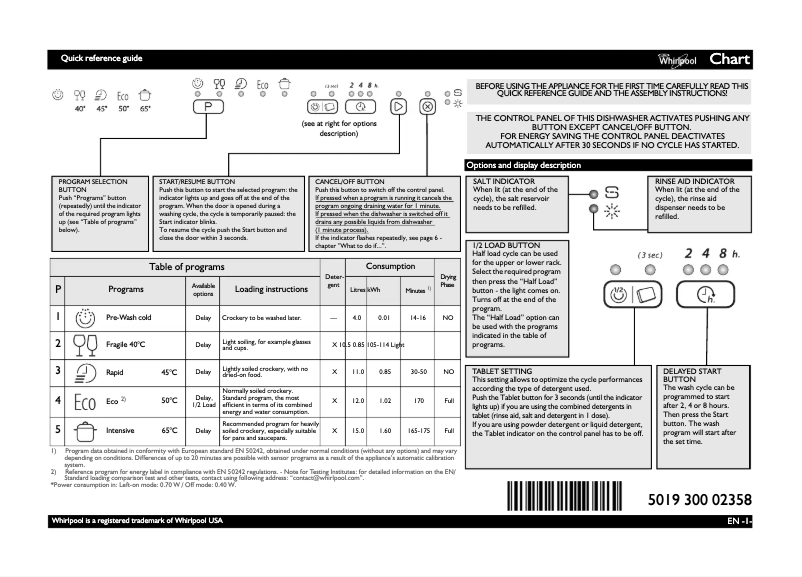 Página 1 del manual Manual de usuario Whirlpool ADG 6200