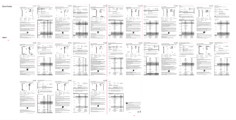 Página 1 del manual Guía de inicio rápido Oppo Reno 11F 5G