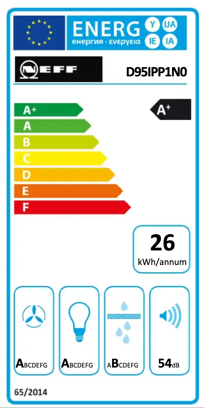 Página 1 del manual Etiqueta energética Neff DIPP951N