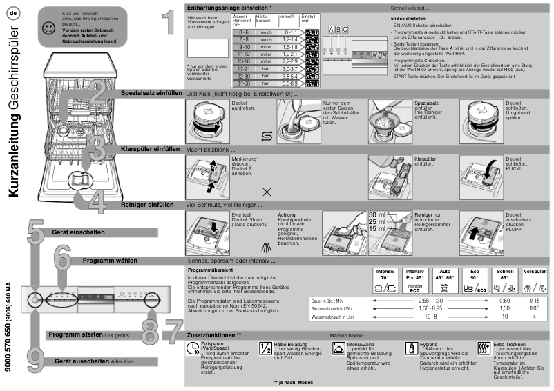 Imagen de la primera página del manual del dispositivo SN58M552DE
