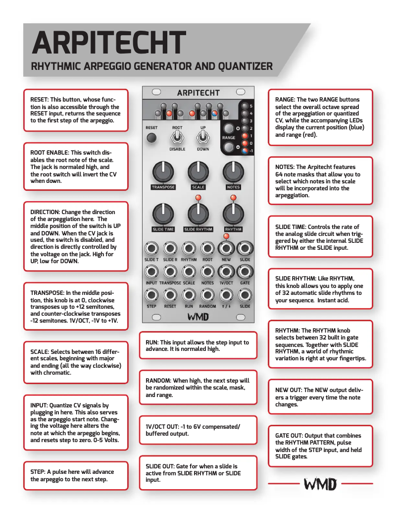 Página nº 1 - Manual de usuario WMD Arpitecht