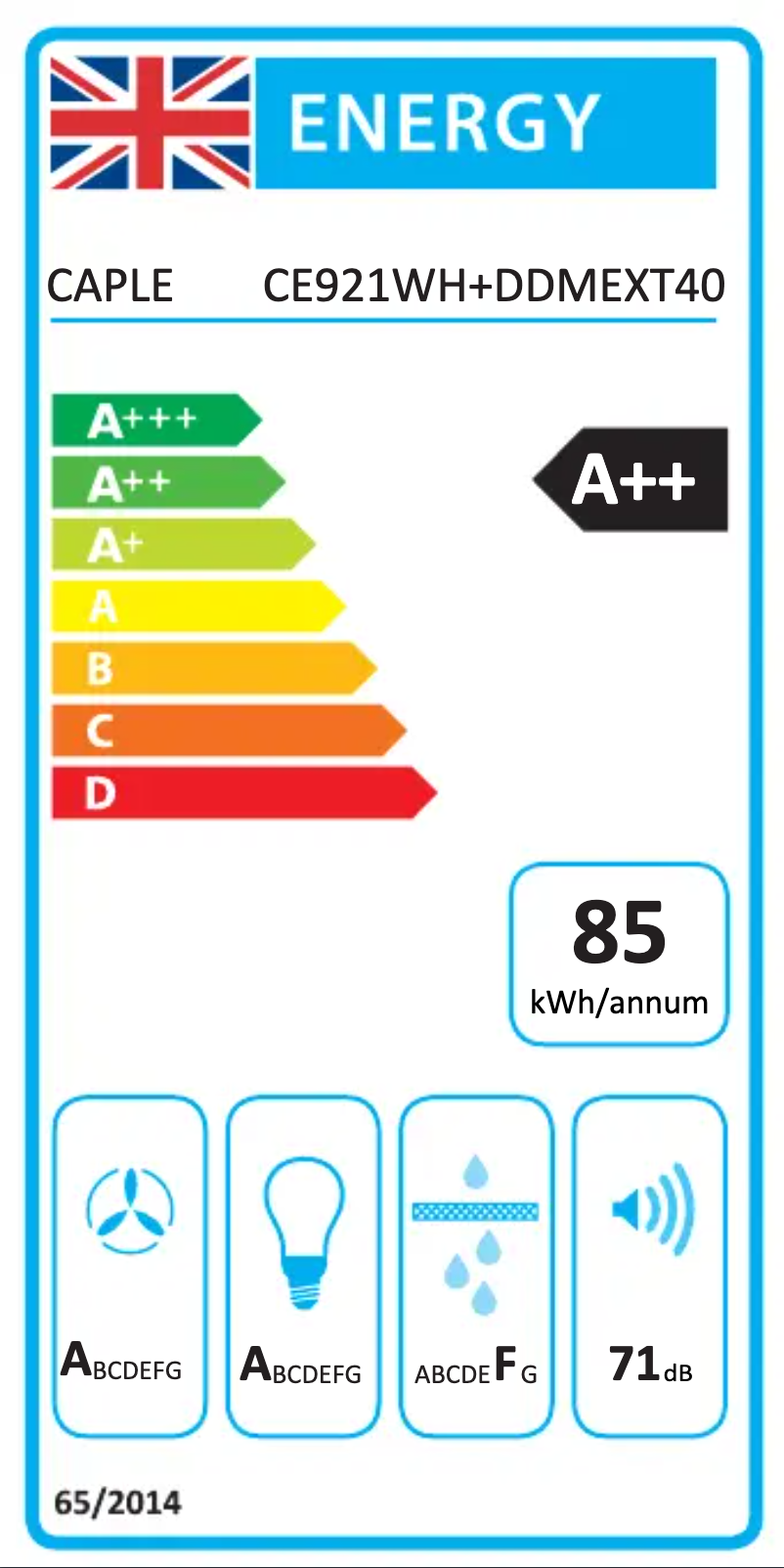 Página 1 del manual Etiqueta energética Caple CE921WH