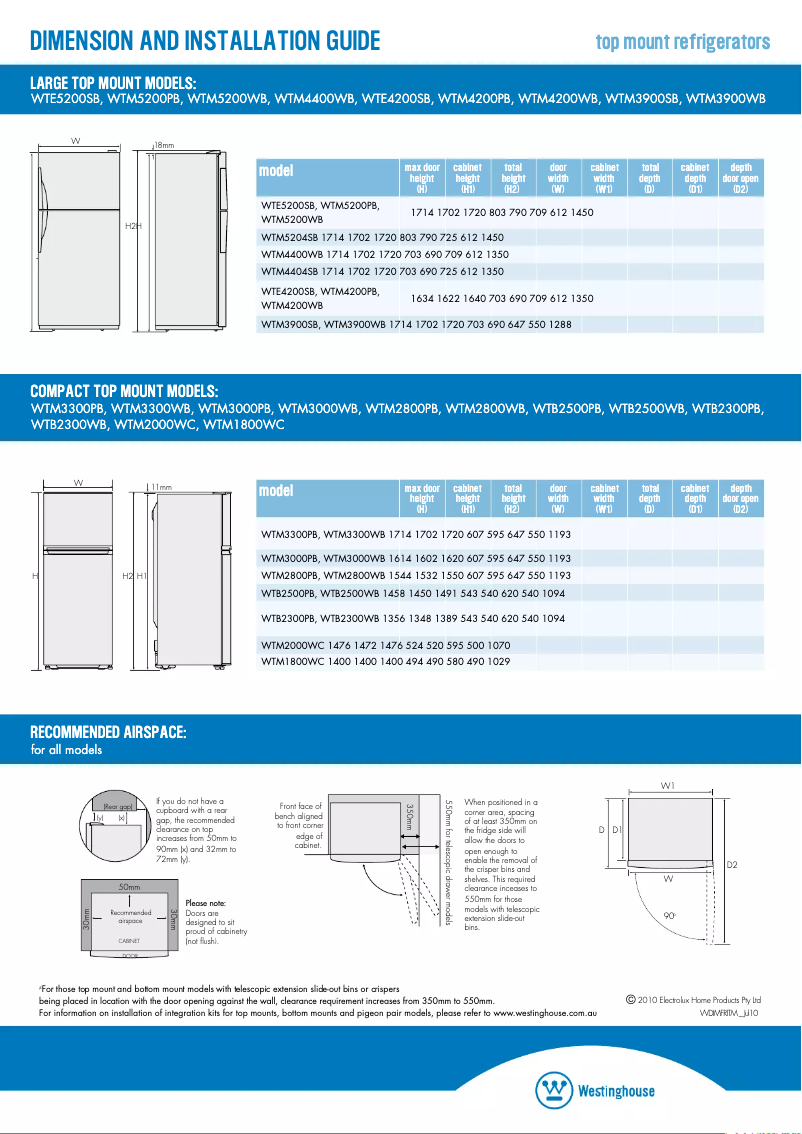 Página 1 del manual Guía de instalación Westinghouse WTM5200PB