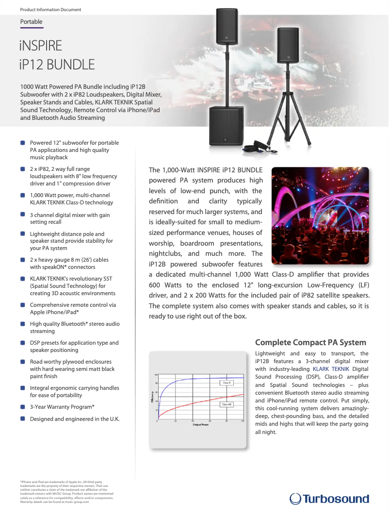 Página 1 del manual Ficha técnica Turbosound iNSPIRE iP12B