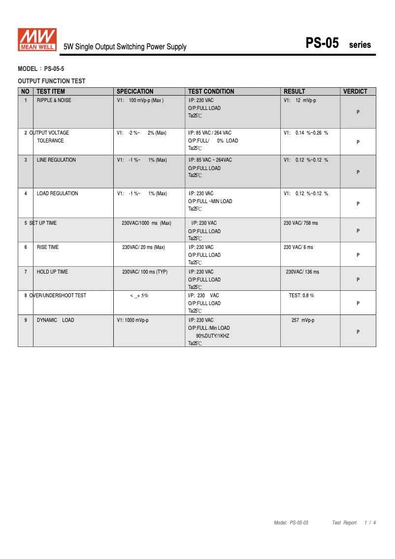 Imagen de la primera página del manual del dispositivo PS-05-5