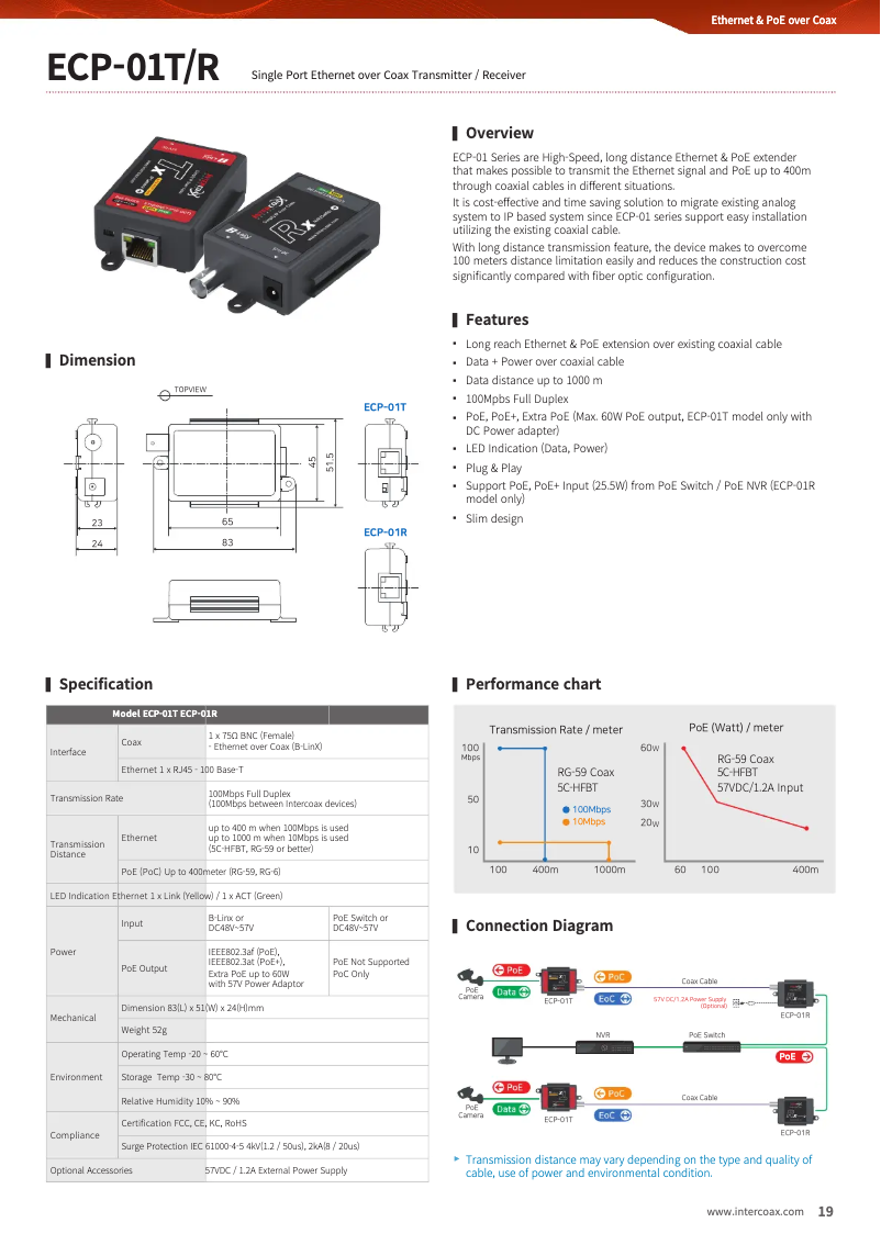Imagen de la primera página del manual del dispositivo ECP-01R
